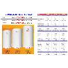 FORCALI FINST TERMO ELECTRICO VERTICAL 50L 390MM A 745MM FEH-5S