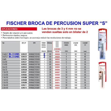 FISCHER BROCA SUPER S-20 WIDIA 20X160   530573
